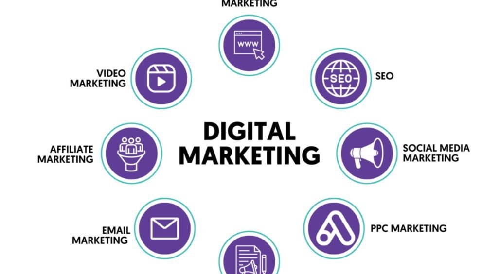 How-to-Get-Started-with-Digital-Marketing
